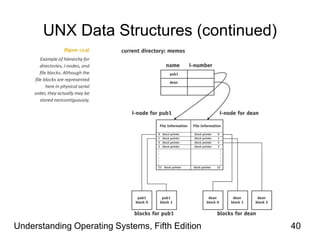 Understanding Operating Systems, Fifth Edition 40
UNX Data Structures (continued)
 