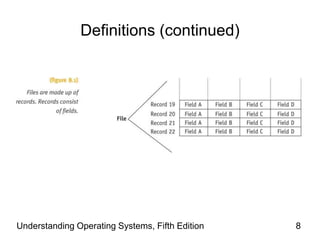 Understanding Operating Systems, Fifth Edition 8
Definitions (continued)
 