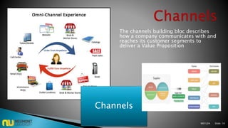 The channels building bloc describes
how a company communicates with and
reaches its customer segments to
deliver a Value Proposition
Channels
M01L04 Slide: 10
 