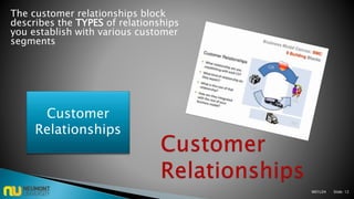 The customer relationships block
describes the TYPES of relationships
you establish with various customer
segments
Customer
Relationships
M01L04 Slide: 12
 