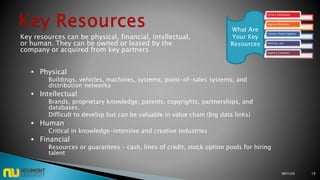 Key resources can be physical, financial, intellectual,
or human. They can be owned or leased by the
company or acquired from key partners
 Physical
 Buildings, vehicles, machines, systems, point-of-sales systems, and
distribution networks
 Intellectual
 Brands, proprietary knowledge, patents, copyrights, partnerships, and
databases.
 Difficult to develop but can be valuable in value chain (big data links)
 Human
 Critical in knowledge-intensive and creative industries
 Financial
 Resources or guarantees – cash, lines of credit, stock option pools for hiring
talent
M01L04 19
Online Databases
Agency Websites
Listserv Subscriptions
Mailing Lists
Agency Contacts
What Are
Your Key
Resources
 