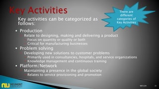 Key activities can be categorized as
follows:
 Production
 Relate to designing, making and delivering a product
 Focus on quantity or quality or both
 Critical for manufacturing businesses
 Problem solving
 Developing new solutions to customer problems
 Primarily used in consultancies, hospitals, and service organizations
 Knowledge management and continuous training
 Platform/Network
 Maintaining a presence in the global society
 Relates to service provisioning and promotion
M01L04 21
There are
different
categories of
Key Activities
 