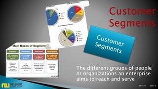 The different groups of people
or organizations an enterprise
aims to reach and serve
M01L04 Slide: 8
 