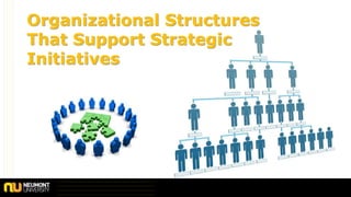 © 2011 Neumont University
Organizational Structures
That Support Strategic
Initiatives
 