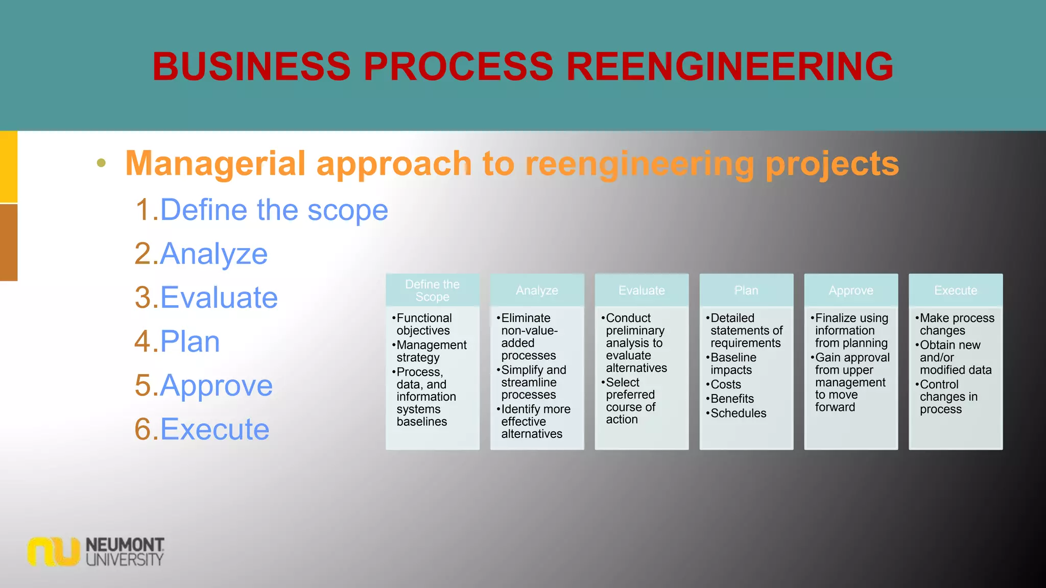 BUSINESS PROCESS REENGINEERING
• Managerial approach to reengineering projects
1.Define the scope
2.Analyze
3.Evaluate
4.Plan
5.Approve
6.Execute
Define the
Scope
•Functional
objectives
•Management
strategy
•Process,
data, and
information
systems
baselines
Analyze
•Eliminate
non-value-
added
processes
•Simplify and
streamline
processes
•Identify more
effective
alternatives
Evaluate
•Conduct
preliminary
analysis to
evaluate
alternatives
•Select
preferred
course of
action
Plan
•Detailed
statements of
requirements
•Baseline
impacts
•Costs
•Benefits
•Schedules
Approve
•Finalize using
information
from planning
•Gain approval
from upper
management
to move
forward
Execute
•Make process
changes
•Obtain new
and/or
modified data
•Control
changes in
process
 