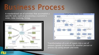 A standardized set of activities that accomplish a
specific task, such as processing a customer’s
order, time tracking, hiring.
Transformation of a set of inputs into a set of
outputs (goods or services) for another person or
process by using people and tools
 
