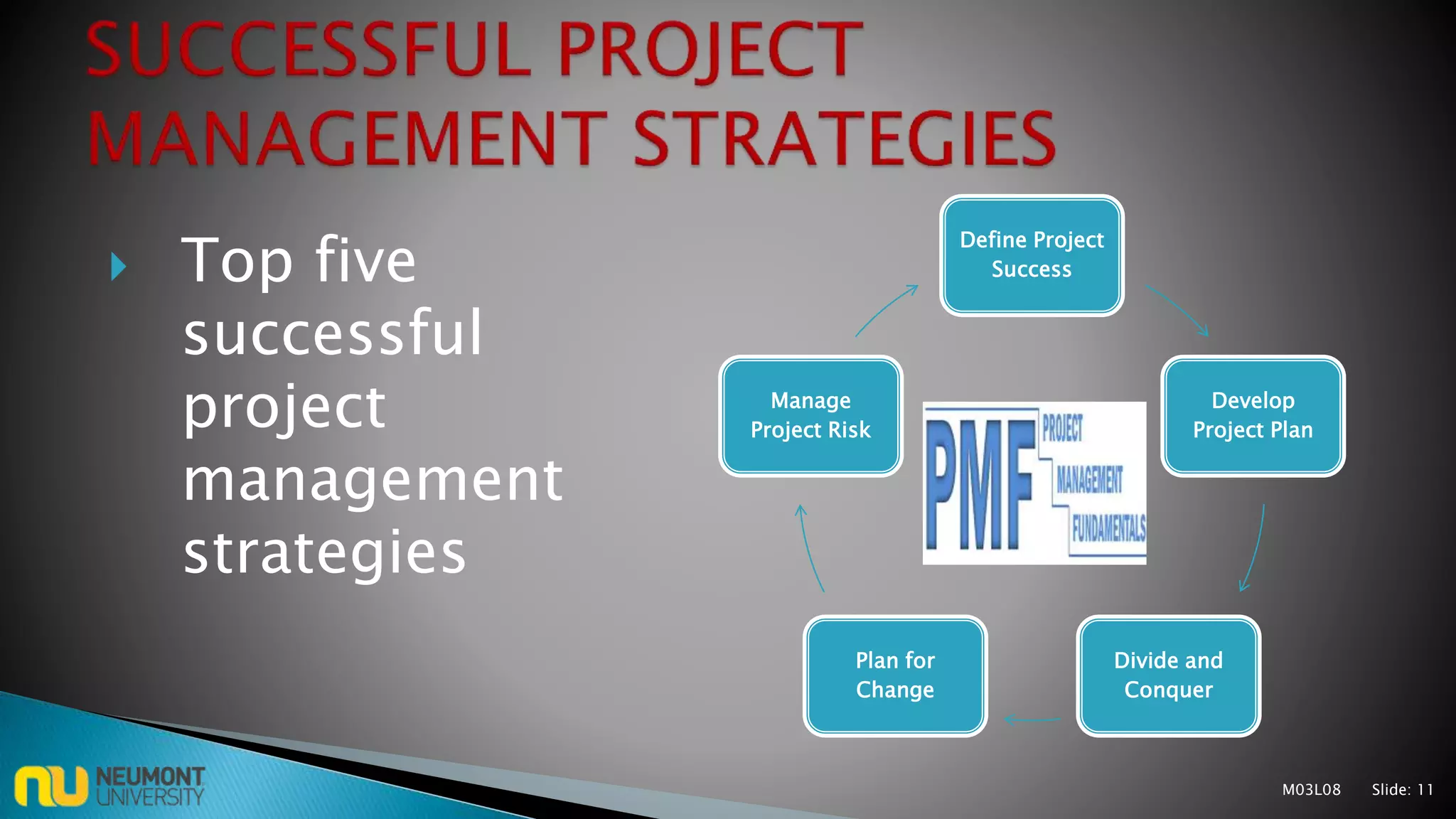  Top five
successful
project
management
strategies
M03L08 Slide: 11
Define Project
Success
Develop
Project Plan
Divide and
Conquer
Plan for
Change
Manage
Project Risk
 