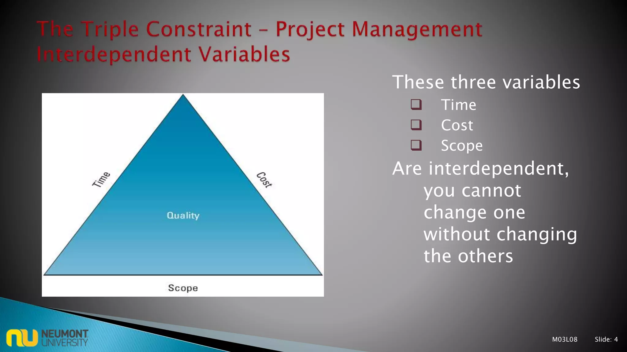 These three variables
 Time
 Cost
 Scope
Are interdependent,
you cannot
change one
without changing
the others
M03L08 Slide: 4
 