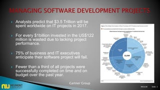  Analysts predict that $3.5 Trillion will be
spent worldwide on IT projects in 2017.
 For every $1billion invested in the US$122
million is wasted due to lacking project
performance.
 75% of business and IT executives
anticipate their software project will fail.
 Fewer than a third of all projects were
successfully completed on time and on
budget over the past year.
M03L08 Slide: 2
Gartner Group
 