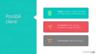 Possibili
clienti
Target (Coppie, single, Famiglie
con figli piccoli, benestanti, ecc.)
Conoscere il loro campo
d’azione e luoghi di scelta
Comunicare nella loro lingua
 
