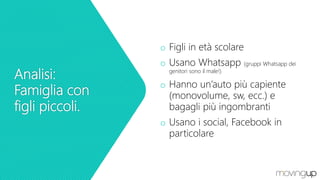 Analisi:
Famiglia con
figli piccoli.
o Figli in età scolare
o Usano Whatsapp (gruppi Whatsapp dei
genitori sono il male!)
o Hanno un’auto più capiente
(monovolume, sw, ecc.) e
bagagli più ingombranti
o Usano i social, Facebook in
particolare
 