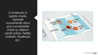 Il contenuto in
questo modo,
riprende
nuovamente vita e
può nuovamente
vivere su ulteriori
canali online: Twitter,
Linkedin, Facebook,
ecc.
 