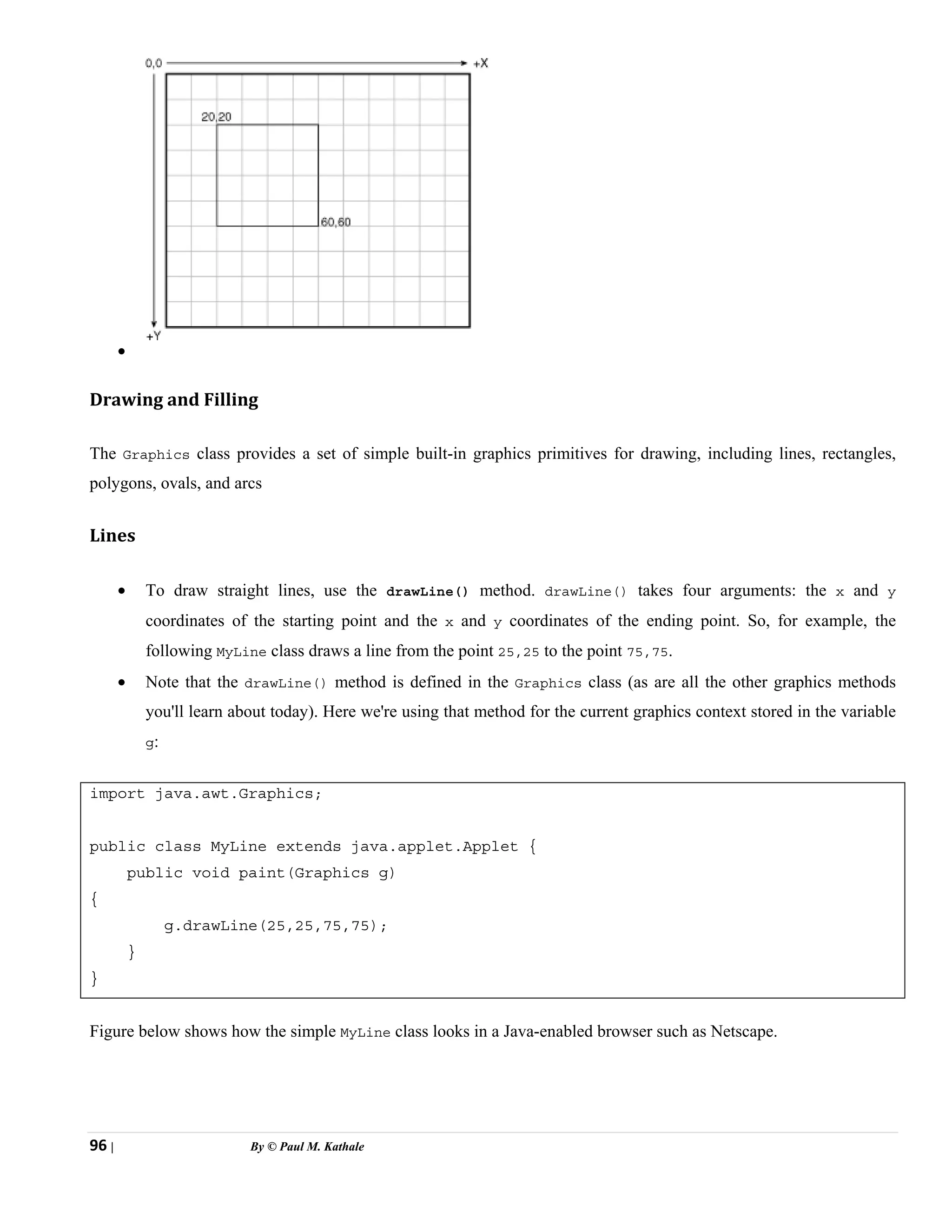 96 | By © Paul M. Kathale
•
Drawing and Filling
The Graphics class provides a set of simple built-in graphics primitives for drawing, including lines, rectangles,
polygons, ovals, and arcs
Lines
• To draw straight lines, use the drawLine() method. drawLine() takes four arguments: the x and y
coordinates of the starting point and the x and y coordinates of the ending point. So, for example, the
following MyLine class draws a line from the point 25,25 to the point 75,75.
• Note that the drawLine() method is defined in the Graphics class (as are all the other graphics methods
you'll learn about today). Here we're using that method for the current graphics context stored in the variable
g:
import java.awt.Graphics;
public class MyLine extends java.applet.Applet {
public void paint(Graphics g)
{
g.drawLine(25,25,75,75);
}
}
Figure below shows how the simple MyLine class looks in a Java-enabled browser such as Netscape.
 