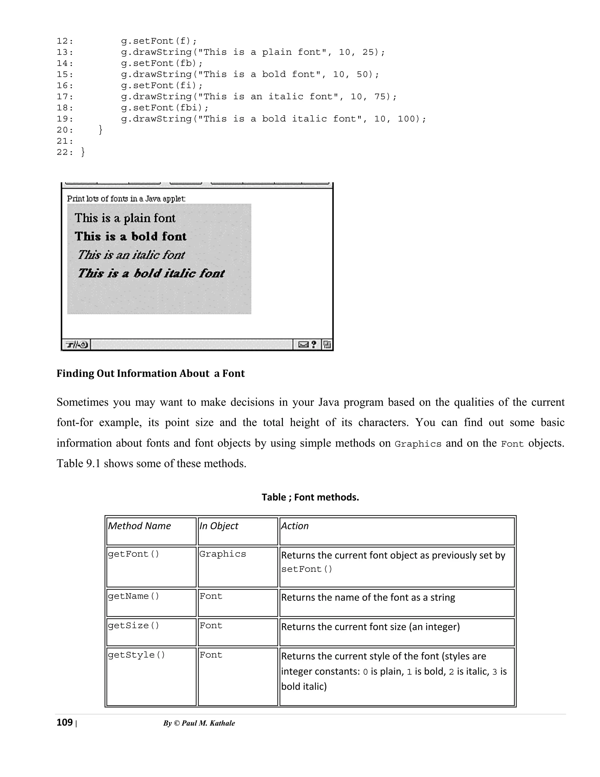 109 | By © Paul M. Kathale
12: g.setFont(f);
13: g.drawString("This is a plain font", 10, 25);
14: g.setFont(fb);
15: g.drawString("This is a bold font", 10, 50);
16: g.setFont(fi);
17: g.drawString("This is an italic font", 10, 75);
18: g.setFont(fbi);
19: g.drawString("This is a bold italic font", 10, 100);
20: }
21:
22: }
Finding Out Information About a Font
Sometimes you may want to make decisions in your Java program based on the qualities of the current
font-for example, its point size and the total height of its characters. You can find out some basic
information about fonts and font objects by using simple methods on Graphics and on the Font objects.
Table 9.1 shows some of these methods.
Table ; Font methods.
Method Name In Object Action
getFont() Graphics Returns the current font object as previously set by
setFont()
getName() Font Returns the name of the font as a string
getSize() Font Returns the current font size (an integer)
getStyle() Font Returns the current style of the font (styles are
integer constants: 0 is plain, 1 is bold, 2 is italic, 3 is
bold italic)
 