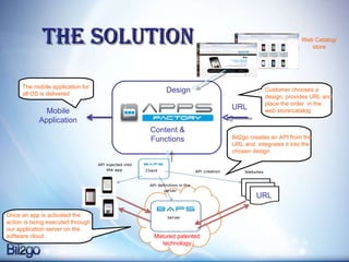 The solution URL Content & Functions Mobile Application Design URL Customer chooses a design, provides URL and place the order  in the web store/catalog Bit2go creates an API from the URL and  integrates it into the chosen design The mobile application for all OS is delivered Once an app is activated the action is being executed through our application server on the software cloud  1 2 4 3 Web Catalog/store Matured patented technology 