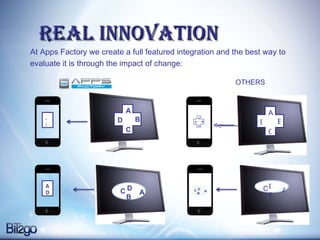 REAL INNOVATION At Apps Factory we create a full featured integration and the best way to evaluate it is through the impact of change: A D OTHERS A B C D C  A B D 