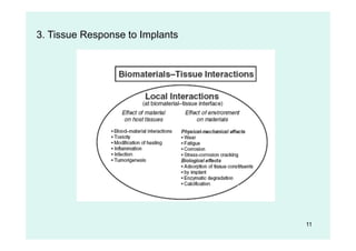 11
3. Tissue Response to Implants
 