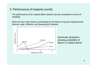 15
5. Performance of Implants (contd)
Schematic illustration
showing probability of
failure vs implant period
The performance of an implant after insertion can be considered in terms of
reliability.
there are four major factors contributing to the failure of hip joint replacements
fracture, wear, infection, and loosening of implants
 
