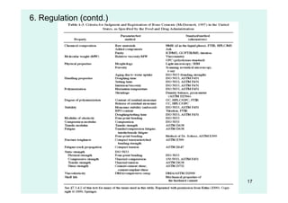 17
6. Regulation (contd.)
 
