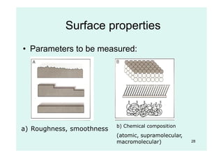 28
• Parameters to be measured:
a) Roughness, smoothness
b) Chemical composition
(atomic, supramolecular,
macromolecular)
Surface properties
 