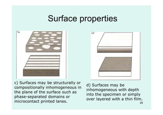 29
c) Surfaces may be structurally or
compositionally inhomogeneous in
the plane of the surface such as
phase-separated domains or
microcontact printed lanes.
d) Surfaces may be
inhomogeneous with depth
into the specimen or simply
over layered with a thin film.
Surface properties
 