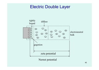 45
-
-
-
-
-
-
+
+
+
+
+
+
+
-
+
+
-
+ - -
++
-
+
-
- +
+ - +
+
gegenion
Nernst potential
zeta potential
tightly
bound
diffuse
electroneutral
bulk
Electric Double Layer
 
