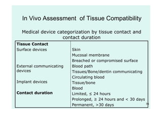 70
Medical device categorization by tissue contact and
contact duration
Tissue Contact
Surface devices
External communicating
devices
Implant devices
Contact duration
Skin
Mucosal membrane
Breached or compromised surface
Blood path
Tissues/Bone/dentin communicating
Circulating blood
Tissue/bone
Blood
Limited, ≤ 24 hours
Prolonged, ≥ 24 hours and < 30 days
Permanent, >30 days
In Vivo Assessment of Tissue Compatibility
 