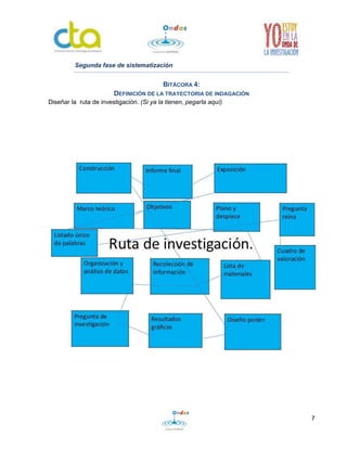 7
Segunda fase de sistematización
BITÁCORA 4:
DEFINICIÓN DE LA TRAYECTORIA DE INDAGACIÓN
Diseñar la ruta de investigación. (Si ya la tienen, pegarla aquí)
 