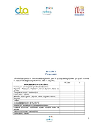8
BITÁCORA 5:
PRESUPUESTO
A manera de ejemplo se colocaron tres segmentos, pero el grupo puede agregar los que quiera. Elabore
su presupuesto de gastos para llevar a cabo su proyecto)
TOTALES %
PRIMER SEGMENTO O TRAYECTO
Insumos para la investigación (pruebas de laboratorio)
Papelería ( Fotocopias, impresiones, lápices, lapiceros, libreta de
apuntes)
Transporte municipal e intermunicipal
Correo aéreo o Internet
Materiales de divulgación ( plegable, videos, fotografías, afiches)
refrigerios
Subtotal
SEGUNDO SEGMENTO O TRAYECTO
Insumos para la investigación (pruebas de laboratorio)
Papelería (Fotocopias, impresiones, lápices, lapiceros, libreta de
apuntes)
Transporte municipal e intermunicipal
Correo aéreo o Internet
 