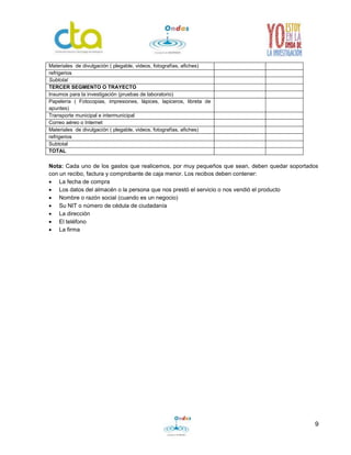 9
Materiales de divulgación ( plegable, videos, fotografías, afiches)
refrigerios
Subtotal
TERCER SEGMENTO O TRAYECTO
Insumos para la investigación (pruebas de laboratorio)
Papelería ( Fotocopias, impresiones, lápices, lapiceros, libreta de
apuntes)
Transporte municipal e intermunicipal
Correo aéreo o Internet
Materiales de divulgación ( plegable, videos, fotografías, afiches)
refrigerios
Subtotal
TOTAL
Nota: Cada uno de los gastos que realicemos, por muy pequeños que sean, deben quedar soportados
con un recibo, factura y comprobante de caja menor. Los recibos deben contener:
 La fecha de compra
 Los datos del almacén o la persona que nos prestó el servicio o nos vendió el producto
 Nombre o razón social (cuando es un negocio)
 Su NIT o número de cédula de ciudadanía
 La dirección
 El teléfono
 La firma
 