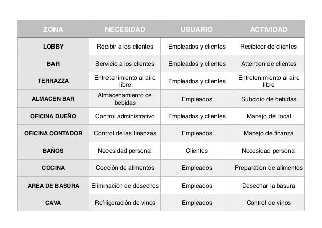 Bitacora de trabajo RIGATTI