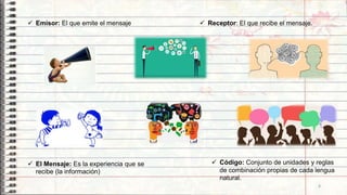  Emisor: El que emite el mensaje  Receptor: El que recibe el mensaje.
 El Mensaje: Es la experiencia que se
recibe (la información)
 Código: Conjunto de unidades y reglas
de combinación propias de cada lengua
natural.
8
 