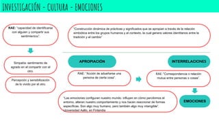 INVESTIGACIÓN - CULTURA - EMOCIONES
RAE: “capacidad de identificarse
con alguien y compartir sus
sentimientos”.
Simpatía: sentimiento de
agrado en el compartir con el
otro.
Percepción y sensibilización
de lo vivido por el otro.
“Construcción dinámica de prácticas y significados que se apropian a través de la relación
simbiótica entre los grupos humanos y el contexto, la cual genera valores identitarios entre la
tradición y el cambio”
APROPIACIÓN
RAE: “Acción de adueñarse una
persona de cierta cosa”.
INTERRELACIONES
RAE: “Correspondencia o relación
mutua entre personas o cosas”.
EMOCIONES
“Las emociones configuran nuestro mundo: influyen en cómo percibimos el
entorno, alteran nuestro comportamiento y nos hacen reaccionar de formas
específicas. Son algo muy humano, pero también algo muy intangible”.
Universidad Aalto, en Finlandia
 