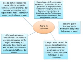 Teoria de
saussuare
Una de las habilidades más
destacadas de la especie
humana, que los diferencia del
resto de las especies, es la
capacidad de hablar y construir
signos con significado propio.
El estudio de este fenómeno está
encargado a la Lingüística, la ciencia
que estudia el lenguaje humano
desde diferentes perspectivas. La
figura más importante de la
Lingüística, que fue fundadora de
esta disciplina como ciencia, fue
Ferdinand de Saussure
sostiene que el
lenguaje puede
dividirse en dos partes:
la lengua y el habla.
la lengua es un sistema de
signos, signos lingüísticos
y estas unidades son
percibidos por el ser
humano y esenciales para
la lengua y el acto
comunicativo.
al lenguaje como una
facultad innata del hombre,
que está compuesta por la
lengua y el habla y es la
ejecución de ambos lo que
nos permite comunicarnos
con los demás hablantes del
idioma.
