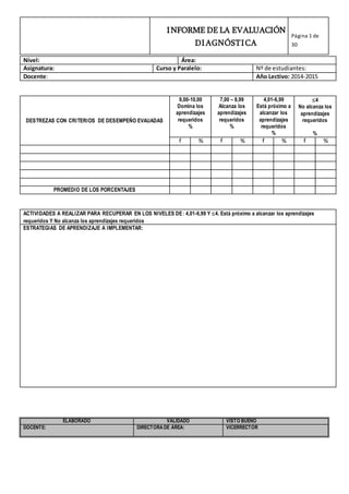 INFORME DE LA EVALUACIÓN
DIAGNÓSTICA
Página 1 de
30
Nivel: Área:
Asignatura: Curso y Paralelo: Nº de estudiantes:
Docente: Año Lectivo: 2014-2015
DESTREZAS CON CRITERIOS DE DESEMPEÑO EVAUADAS
9,00-10,00
Domina los
aprendizajes
requeridos
%
7,00 – 8,99
Alcanza los
aprendizajes
requeridos
%
4,01-6,99
Está próximo a
alcanzar los
aprendizajes
requeridos
%
4
No alcanza los
aprendizajes
requeridos
%
f % f % f % f %
PROMEDIO DE LOS PORCENTAJES
ACTIVIDADES A REALIZAR PARA RECUPERAR EN LOS NIVELES DE: 4,01-6,99 Y 4. Está próximo a alcanzar los aprendizajes
requeridos Y No alcanza los aprendizajes requeridos
ESTRATEGIAS DE APRENDIZAJE A IMPLEMENTAR:
ELABORADO VALIDADO VISTO BUENO
DOCENTE: DIRECTORA DE ÁREA: VICERRECTOR
 