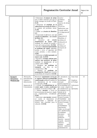 Programación Curricular Anual Página 5 de
30
• Determinar el número de aristas
que se deben aumentar para que un
grafo contenga un circuito de Euler.
(C,P)
• Interpretar el resultado de la
obtención de un circuito de Euleren
el contexto del problema inicial.
(C,M)
• Definir un circuito de Hamilton.
(C)
• Comprender la diferencia entre un
circuito de Hamilton y un circuito
de Euler. (C)
• Encontrar un circuito
hamiltoniano de menor costo
mediante los métodos de prueba y
error, del vecino próximo. (C,P,M)
• Encontrar solucionesaproximadas
al problema del viajero utilizando
prueba y error, el algoritmo del
vecino próximo, y otros métodos.
(P,M)
• Determinar el árbol generador de
menor costo. (C,P,M)
• Encontrar el tiempo mínimo para
realizar una secuencia de tareas
mediante la identificación de un
camino crítico. (P,M)
• Identificar un problema de
transporte con base en sus
características. (M)
• Plantear un problema de
programación lineal para resolver
un problema de transporte. (C,P,M)
resolver
problemas de
manejo de
recursos de forma
óptima.
Una de las
aplicaciones que
se puede utilizar
es el diagrama del
viajero
(diagramas de
Hamilton), el
problema de
ordenación de
tareas y el
problema de
transporte de
bienes.
BLOQUE 6
ESTADÍSTICA Y
PROBABILIDAD
Abstracción,
generalización,
conjetura y
demostración.
Integración de
Conocimientos
Reconocer experimentos en los que
se requiere utilizar la probabilidad
condicionada medianteel análisis de
la dependencia de los eventos
involucrados. (C,M)
• Calcular la probabilidad de un
evento sujeto a varias condiciones
mediante el teorema de Bayes. (P)
• Obtener muestras a través de
diversas formas de muestreo: simple,
por conglomerados, estratificado.
(P,M)
• Seleccionar una muestra tomando
en cuenta la importancia de
laaleatoriedad y utilizando las
técnicas más conocidas para la
selección. (C,P,M)
Se introducirá la
noción de
probabilidad, el
concepto de
espacio muestral y
la probabilidad de
un evento simple.
Se familiarizará a
la estudiante con el
cálculo de la:
Probabilidad de
que el evento Ao el
evento B sucedan.
Probabilidad de
que el evento A y el
evento B sucedan.
Asociar las
probabilidades a
experimentos
reales con los que
está familiarizada
la estudiante.
Introducir las
nociones de
población,
muestra, muestra
sesgada, muestra
aleatoria y
métodos para
generar números
seudoaleatorios.
Texto Guía
Cuaderno
de Trabajo
Laboratorio
de
informática
24
 