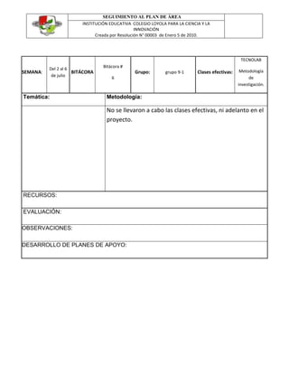SEGUIMIENTO AL PLAN DE ÁREA
INSTITUCIÓN EDUCATIVA COLEGIO LOYOLA PARA LA CIENCIA Y LA
INNOVACIÓN
Creada por Resolución N° 00003 de Enero 5 de 2010.
TECNOLAB
Del 2 al 6 Bitácora #
SEMANA: BITÁCORA Grupo: grupo 9-1 Clases efectivas: Metodología
de julio 6 de
investigación.
Temática: Metodología:
No se llevaron a cabo las clases efectivas, ni adelanto en el
proyecto.
RECURSOS:
EVALUACIÓN:
OBSERVACIONES:
DESARROLLO DE PLANES DE APOYO:
