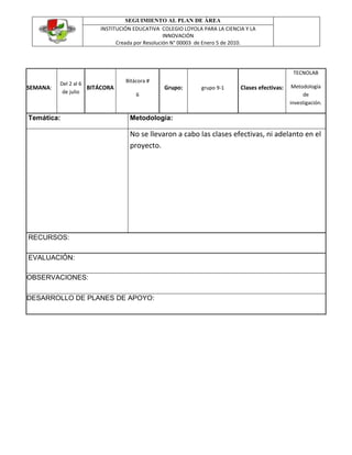 SEGUIMIENTO AL PLAN DE ÁREA
                        INSTITUCIÓN EDUCATIVA COLEGIO LOYOLA PARA LA CIENCIA Y LA
                                                 INNOVACIÓN
                              Creada por Resolución N° 00003 de Enero 5 de 2010.




                                                                                                TECNOLAB
          Del 2 al 6             Bitácora #
SEMANA:              BITÁCORA                  Grupo:        grupo 9-1     Clases efectivas:    Metodología
           de julio                  6                                                               de
                                                                                               investigación.

Temática:                         Metodología:

                                  No se llevaron a cabo las clases efectivas, ni adelanto en el
                                  proyecto.




RECURSOS:

EVALUACIÓN:

OBSERVACIONES:

DESARROLLO DE PLANES DE APOYO:
 