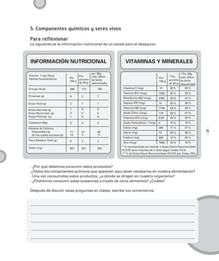 5. Componentes químicos y seres vivos

 Para reflexionar
 La siguiente es la información nutricional de un cereal para el desayuno:



 INFORMACIÓN NUTRICIONAL                                         VITAMINAS Y MINERALES

                                                  por 30g                                                 * Por 30g
Porción: 1 taza (30 g)                  Por       más 125ml                                       * Por
                                Por                                                       Por             más 125ml
Valores Característicos                 porción   de leche                                        porción de leche
                                100 g                                                     100 g
                                        de 30 g   descremada                                      de 30 g descremada

Energía (Kcal)                  366      110         156       Vitamina C (mg)            51      26 %      26 %
                                                               Tiamina (B1) (mcg)         1200    26 %      29 %
Proteínas (g)                   8        2           7
                                                               Riboflavina (B2) (mcg)     4200    26 %      42 %

Grasa Total (g)                 2        1           1         Niacina (PP) (mg)          15      25 %      26 %

                                1        0           0         Vitamina B6 (mcg)          1700    26 %      28 %
Grasa Saturada (g)
Grasa Monoinsat. (g)            0        0           0         Acido Fólico (mcg)         170     26 %      27 %
Grasa Poliinsat. (g)            1        0           0         Vitamina B12 (mcg)         0.85    26 %      28 % 15
Colesterol (Mg)                 0        0           0         Acido Pantoténico **(mg)   5       15 %      19 %

Hidratos de Carbono                                            Calcio (mg)                280     11 %      31 %
   Disponibles (g)              71       21          28        Hierro (mg)                12      25 %      26 %        15
   De los cuales azúcares (g)   13       4           11
                                                               Fósforo (mg)               320     12 %      29 %
Fibra Dietética Total (g)       6        2           2
                                                               Zinc (mcg)                 7500    15 %      19 %

Sodio (mg)                                                     * % recomendado en relación a Dosis Diaria Recomendada
                                857      257         320
                                                               (D.D.R) para mayores de 4 años según Codex F.D.A
                                                               ** % de Dosis Diaria Recomendada (D.D.R) por Codex 25%




 · ¿Por qué debemos consumir estos productos?
 ·¿Todos los componentes químicos que aparecen aquí serán necesarios en nuestra alimentación?
 · Una vez consumidos estos productos, ¿a dónde se dirigen en nuestro organismo?
 · ¿Podremos consumir estas sustancias a través de otros alimentos? ¿Cuáles?

 Después de discutir estas preguntas en clases, escribe tus comentarios:
 