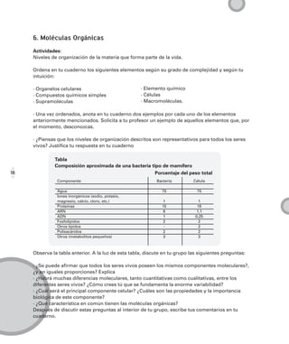 6. Moléculas Orgánicas
     Actividades:
     Niveles de organización de la materia que forma parte de la vida.

     Ordena en tu cuaderno los siguientes elementos según su grado de complejidad y según tu
     intuición:

     · Organelos celulares                           · Elemento químico
     · Compuestos químicos simples                   · Células
     · Supramoléculas                                · Macromoléculas.

     · Una vez ordenados, anota en tu cuaderno dos ejemplos por cada uno de los elementos
     anteriormente mencionados. Solicita a tu profesor un ejemplo de aquellos elementos que, por
     el momento, desconozcas.

     · ¿Piensas que los niveles de organización descritos son representativos para todos los seres
     vivos? Justifica tu respuesta en tu cuaderno

              Tabla
              Composición aproximada de una bacteria tipo de mamífero
18                                                     Porcentaje del peso total
               Componente                                   Bacteria         Célula

               Agua                                            70              70
               Iones inorgánicos (sodio, potasio,
               magnesio, calcio, cloro, etc.)                  1               1
               Proteínas                                       15              18
               ARN                                             6              1,1
               ADN                                             1              0,25
               Fosfolípidos                                    2               2
               Otros lípidos                                    -              2
               Polisacáridos                                   2               2
               Otros (metabolitos pequeños)                    3               3



     Observa la tabla anterior. A la luz de esta tabla, discute en tu grupo las siguientes preguntas:

     · ¿Se puede afirmar que todos los seres vivos poseen los mismos componentes moleculares?,
     ¿y en iguales proporciones? Explica
     · ¿Habrá muchas diferencias moleculares, tanto cuantitativas como cualitativas, entre los
     diferentes seres vivos? ¿Cómo crees tú que se fundamenta la enorme variabilidad?
     · ¿Cuál será el principal componente celular? ¿Cuáles son las propiedades y la importancia
     biológica de este componente?
     · ¿Qué característica en común tienen las moléculas orgánicas?
     Después de discutir estas preguntas al interior de tu grupo, escribe tus comentarios en tu
     cuaderno.
 