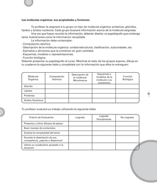 Las moléculas orgánicas: sus propiedades y funciones.

         Tu profesor le asignará a tu grupo un tipo de molécula orgánica: proteínas, glúcidos,
lípidos y ácidos nucleicos. Cada grupo buscará información acerca de la molécula asignada.
         Una vez que hayan reunido la información, deberán diseñar un papelógrafo que contenga
tanto ilustraciones como la información recopilada
         La información debe contemplar:
· Composición atómica
· Descripción de la molécula orgánica: unidad estructural, clasificación, subunidades, etc.
· Ejemplos y alimentos que la contienen en gran cantidad.
· Esquemas, modelos o representaciones.
· Función biológica.
Deberán presentar su papelógrafo al curso. Mientras el resto de los grupos expone, dibuja en
tu cuaderno la siguiente tabla y complétala con la información que ellos te entreguen:


                                         Descripción de          Esquemas o
     Molécula           Composición       la molécula:           modelos de la    Función
     Orgánica             Atómica         Monómeros              molécula o su    Biológica
                                                                  monómero
 Glúcido
 Lípidos
                                                                                                 19
 Proteínas
 Acidos Nucleicos


Tu profesor evaluará su trabajo utilizando la siguiente tabla:

                                                                   Logrado
      Criterio de Evaluación                Logrado                              No Logrado
                                                                 Parcialmente
 Presenta y utiliza dibujos de apoyo
 Buen manejo de contenidos
 Gradúa la complejidad del tema

 Durante la disertación de sus
 compañeros, ¿aporta o desanima?
 Utiliza un vocabulario ajustado a la
 situación
 