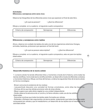 Actividades
Diferencias y semejanzas entre seres vivos

Observa las fotografías de los diferentes seres vivos que aparecen al final de este libro.

               • ¿En qué se parecen?             • ¿Qué los diferencia?

Dibuja y completa en tu cuaderno el siguiente cuadro comparativo:

   Criterio de comparación                 Semejanzas                         Diferencias




Diferencias y semejanzas entre tejidos

Ahora, observa con cuidado los tejidos de cada uno de los organismos anteriores (hongos,
animales, bacterias, protozoos) que aparecen al final del texto

               • ¿En qué se parecen estos tejidos?              • ¿Qué los diferencia?

Dibuja y completa en tu cuaderno el siguiente cuadro comparativo, esta vez para los tejidos
observados:                                                                                                05


   Criterio de comparación                 Semejanzas                         Diferencias




Desarrollo histórico de la teoría celular

1. La teoría celular ha tenido diferentes hitos y momentos a través de la historia, como todas las
teorías científicas. Como toda teoría científica también, se desarrolló a través de diferentes contextos
y momentos históricos. Dibuja una línea del tiempo y ordena los siguientes hitos de la teoría celular
en forma cronológica:

· Brown comunica la existencia de los núcleos
· Leeuwenhoek descubre una variedad de formas unicelulares, entre ellas las bacterias.
· Virchow afirma que las células provienen sólo de otras células.
· Meyer sugiere que cada célula vegetal es una unidad independiente
· Hooke observa la estructura de un corcho y le llama células a cada una de las celdillas
observadas.
· Dutrochet concluye que todos los tejidos están formados por células.
· Schleiden y Schwann dan argumentos a la teoría celular, sosteniendo que todos los tejidos están
compuestos por células y que el metabolismo y el desarrollo de los tejidos son el resultado de la
actividad celular
 
