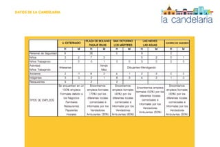 DATOS DE LA CANDELARIA
la candelaria
 