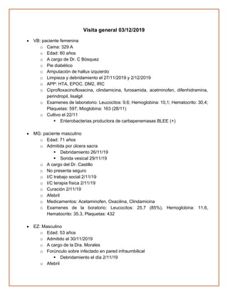 Visita general 03/12/2019
• VB: paciente femenina
o Cama: 329 A
o Edad: 80 años
o A cargo de Dr. C Bósquez
o Pie diabético
o Amputación de hallux izquierdo
o Limpieza y debridamiento el 27/11/2019 y 2/12/2019
o APP: HTA, EPOC, DM2, IRC
o Ciprofloxacinofloxacina, clindamicina, furosamida, acetminofen, difenhidramina,
perindropil, lisalgil
o Examenes de laboratorio: Leucocitos: 9,6; Hemoglobina: 10,1; Hematocrito: 30,4;
Plaquetas: 597; Mioglobina: 163 (28/11)
o Cultivo el 22/11
▪ Enterobacterias productora de carbapenemasas BLEE (+)
• MG: paciente masculino
o Edad: 71 años
o Admitida por úlcera sacra
▪ Debridamiento 26/11/19
▪ Sonda vesical 29/11/19
o A cargo del Dr. Castillo
o No presenta seguro
o I/C trabajo social 2/11/19
o I/C terapia física 2/11/19
o Curación 2/11/19
o Afebril
o Medicamentos: Acetaminofen, Oxacilina, Clindamicina
o Examenes de la boratorio: Leucocitos: 25.7 (85%), Hemoglobina: 11.6,
Hematocrito: 35.3, Plaquetas: 432
• EZ: Masculino
o Edad: 53 años
o Admitido el 30/11/2019
o A cargo de la Dra. Morales
o Forúnculo sobre infectado en pared infraumbilical
▪ Debridamiento el día 2/11/19
o Afebril
 
