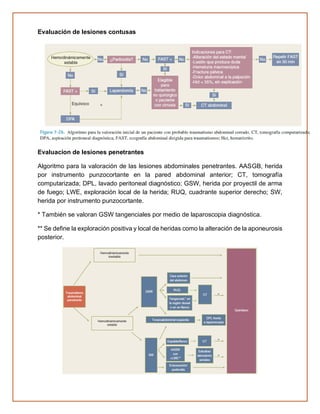 Evaluación de lesiones contusas
Evaluacion de lesiones penetrantes
Algoritmo para la valoración de las lesiones abdominales penetrantes. AASGB, herida
por instrumento punzocortante en la pared abdominal anterior; CT, tomografía
computarizada; DPL, lavado peritoneal diagnóstico; GSW, herida por proyectil de arma
de fuego; LWE, exploración local de la herida; RUQ, cuadrante superior derecho; SW,
herida por instrumento punzocortante.
* También se valoran GSW tangenciales por medio de laparoscopia diagnóstica.
** Se define la exploración positiva y local de heridas como la alteración de la aponeurosis
posterior.
 