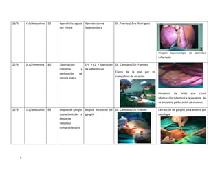 9
25/9 C.G/Masculino 52 Apendicitis aguda
por clínica
Apendicetomía
laparoscópica
Dr. Fuentes/ Dra. Rodríguez
Imagen laparoscópia de apéndice
inflamado
27/9 D.A/Femenina 80 Obstrucción
intestinal y
perforación de
víscera hueca
LPE + LC + liberación
de adherencias
Dr. Campana/ Dr. Fuentes
Cierre de la piel por mi
compañero de rotación
Presencia de brida que causó
obstrucción intestinal a la paciente. No
se encontró perforación de vísceras.
27/9 A.C/Masculino 64 Biopsia de ganglio
supraclavicular a
descartar
neoplasia
linfoproliferativa
Biopsia excisional de
ganglio
Dr. Campana/ Dr. Fuente Extracción de ganglio para análisis por
patología
 