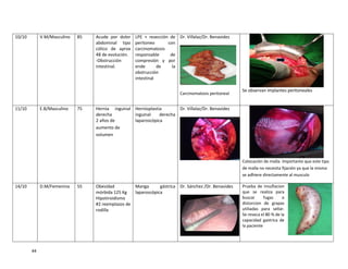 44
10/10 V.M/Masculino 85 Acude por dolor
abdominal tipo
cólico de aprox
48 de evolución.
-Obstrucción
intestinal.
LPE + resección de
peritoneo con
carcinomatosis
responsable de
compresión y por
ende de la
obstrucción
intestinal
Dr. Villalaz/Dr. Benavides
Carcinomatosis peritoneal
Se observan implantes peritoneales
11/10 E.B/Masculino 75 Hernia inguinal
derecha
2 años de
aumento de
volumen
Hernioplastia
inguinal derecha
laparoscópica
Dr. Villalaz/Dr. Benavides
Colocación de malla. Importante que este tipo
de malla no necesita fijación ya que la misma
se adhiere directamente al musculo
14/10 D.M/Femenina 55 Obesidad
mórbida 125 Kg
Hipotiroidismo
#2 reemplazos de
rodilla
Manga gástrica
laparoscópica
Dr. Sánchez /Dr. Benavides Prueba de insuflacion
que se realiza para
buscar fugas o
distorcion de grapas
utiliadas para sellar.
Se reseca el 80 % de la
capacidad gastrica de
la paciente
 