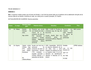 FIN DE SEMANA N 1
SEMANA 2
Día 1. Iniciamos martes puesto que el lunes era feriado, a raíz del día puente dado por el gobierno de la celebración del grito de la
heroica Villa de Los Santos. Iniciamos en sala, con visita junto a nuestro preceptor, Dr. Espino.
ACTUALIZACIÓN DE CUADROS. Nuevos pacientes.
Cama A cargo
Nombre edad
APP
Historia clínica Estudios Condición Plan
1.1 Dr. Villalaz Keyden de
Gracias 16
años
App: asma
Paciente que acude
con historia de más o
menos 24 h de
evolución de dolor de
FID. Asociado a
náuseas y vómitos.
Refiere regularidad
menstrual. Último
23/10/19.
WBC: 14 66% N. Prueba de
embarazo neg. UA neg. Sin
leucorrea.
Urocat: líquido libre con
estriación grasa en
excavación pélvica. Neg para
apendicitis.
Paciente con
mejoría del
dolor. Paciente
sin signos de
irritación
peritoneal.
BHC control
1.2 Dr. Espino Yajaira cortes
37años. App:
HTA desde
hace 20año.
Escoliosis
Dx:
coledocolitiasis
Acude con hxcl de 4
semanas de
evolución de dolor en
hipocondrio derecho
7/10 irradiado a
espalda asociado a
vómitos biliosos y 2
episodios de diarrea
USG hepatobiliar 29/10/19
se observa dilatación de la
vía biliar intra y extra
hepática. El colédoco en todo
su trayecto mide 1.2 cm de
diámetro sin identificación
cálculos ni lesiones en su
interior
Estable.
Lab: bt 1.49.
Directa 0.8.
AST 177
ALT 395
FA 362
CPRE mañana.
 