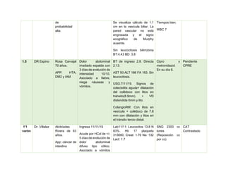 de
probabilidad
alta.
Se visualiza cálculo de 1.1
cm en la vesícula biliar. La
pared vascular no está
engrosada y el signo
ecográfico de Murphy
ausente.
Sin leucocitosis bilirrubina
BT:4.43 BD: 3.8
Tiempos bien.
WBC 7
1.5 DR Espino Rosa Carvajal
70 años.
APP: HTA,
DM2 y IAM
Dolor abdominal
irradiado espalda con
3 días de evolución de
intensidad 10/10.
Asociado a fiebre,
niega náuseas y
vómitos.
BT de ingreso 2.8. Directa
2.13.
AST 93 ALT 186 FA 163. Sin
leucocitosis.
USG:7/11/19. Signos de
colecistitis aguda+ dilatación
del colédoco con litos en
tránsito(8.9mm). + VD
distendida 6mm y lito.
ColangioRM: Con litos en
vesícula + colédoco de 7.8
mm con dilatación y litos en
el tránsito tercio distal.
Cipro y
metronidazol.
En su día 6.
Pendiente
CPRE
1'1
varón
Dr. Villalaz Alcibíades
Rivera de 63
años.
App: cáncer de
intestino
Ingresa 11/11/19
Acude por HCxl de +/-
5 días de evolución de
dolor abdominal
difuso tipo cólico.
Asociado a vómitos
Lab11/11: Leucocitos 13.8 N
83%. Hb 17 plaqueta
313000. Creat: 1.70 Na: 132
Lact: 1.7
SNG 2300 cc
lunes
(Reposición cc
por cc)
CAT
Contrastado
 