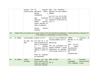 operado. TVP
y hernia ventral
de contenido
alimenticio/ bilioso.
Nausea y
constipación.
Abd: levemente
distendido con
defecto herniario
ventral reducible sin
dolor a la palpación
Pseudo oclusión
intestinal
SAA: nivel hidroaéreo +
dilatación de asas intestino
delgado.
Lab 12/11: leu 10.2 N 79%
Hb 14.1 plaquetas 264000'
creatinina 1.10. Na 134 k: 3.6
Lact: 1.1.
1.2 Nelson Pérez ya conocido ver en cuadro anterior. Se le hizo laparotomía exploratoria, + lavado peritoneal y colocación JP.
D6 de pipetazos y metronizadol a un día de omitirlos.
1.3 Dr. Villalaz Juan González
49 años. Sin
APP.
Ingresa 11/11/19
Con Hclx de +/- 30
horas de evolución de
dolor en FII asociado
a cambios
intestinales. Abd: con
defensa y rebote en
FII.
Entra por sospecha
por diverticulitis.
Lab 11/11: Leu 17 N 89% Hb:
15.8 plaq 222000. Lact 1.3.
SAA normal
CAT abp contrastado mal
rotación intestinal + signos
inflamatorios de apéndice.
(15mm) ciego y Colon en FII
CIPRO y
METRO en el
día, 1
SOP: 12/11/19
se realiza
apendicetomía
laparoscópica
sin
complicaciones
Tolerancia de
dieta.
2.1 Dr. Villalaz Virgilio
González
Paciente que hace
más o menos un mes
acude por cuadro de
obstrucción intestinal.
WBC 10.4 62%
Hb: 15
CAT
contrastado
10/10 dilatación
Pendiente
fecha de colono
y endo.
 